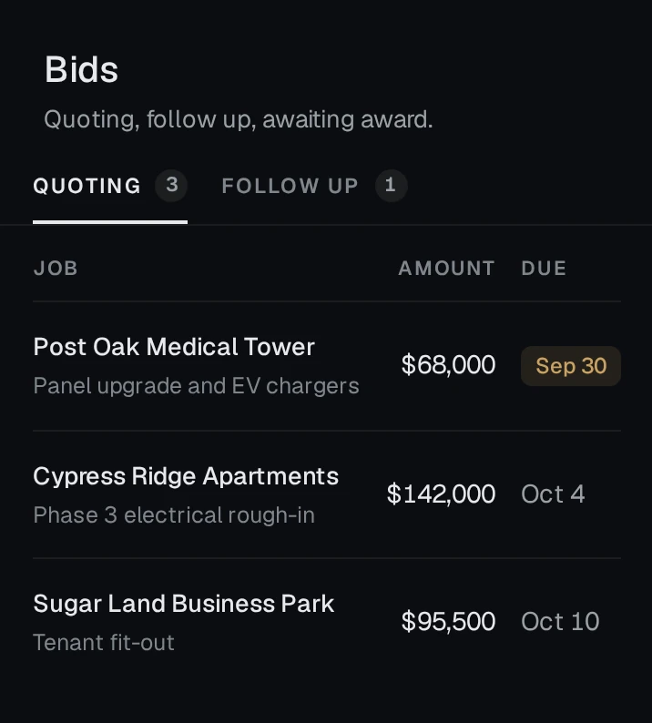 Otto bids pipeline: three bids being quoted with amounts, due dates and takeoff buttons.